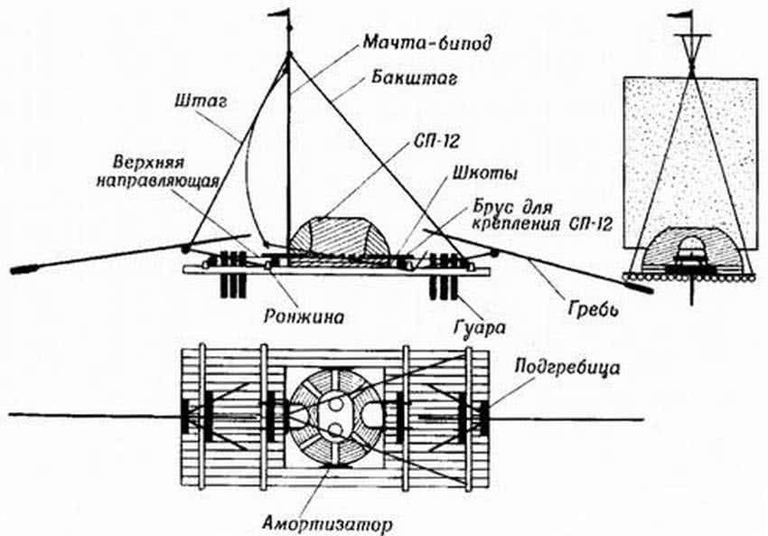 Raft что делать с чертежами