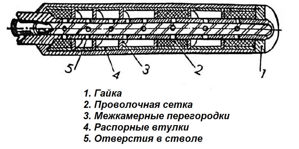 Схема глушителя для оружия в разрезе