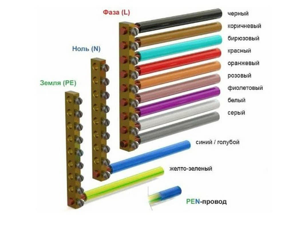Провода по цветам. Цветовая маркировка электрических проводов 220 в. Цветовая маркировка проводов 220 вольт. Цветовая маркировка фазных проводов. Электропроводка цветовая маркировка проводов.
