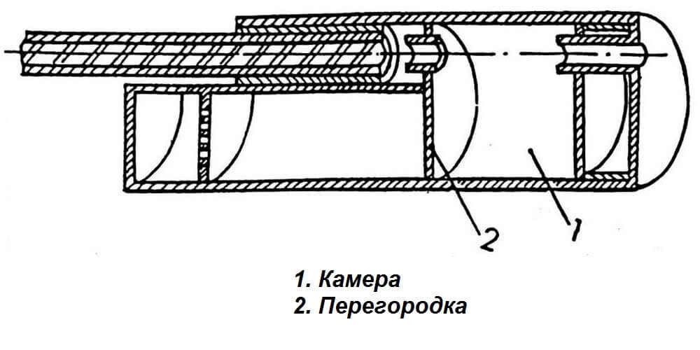 Схема глушителя для оружия