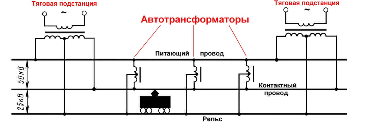 Переменный 25 кв. Система тягового электроснабжения 2х25 кв. Схема тяговой подстанции переменного тока 25кв. Система 2х25 переменного тока. Схем тяговых подстанции 2х25 кв..