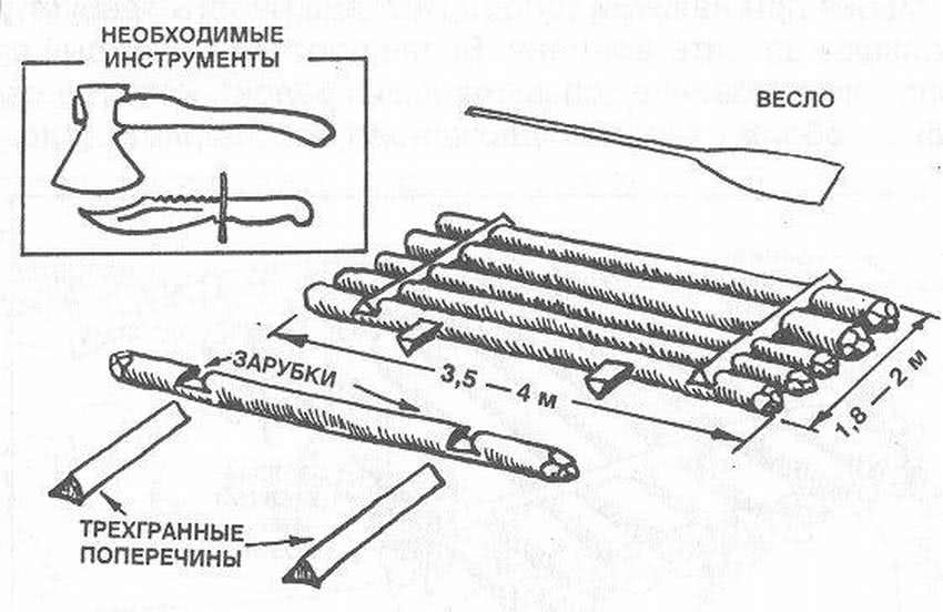 Raft как изучить чертеж