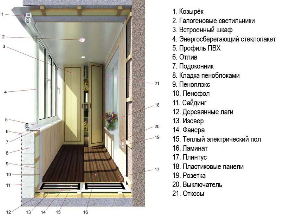 Какая температура на балконе. Схема утепления балкона изнутри. Схема утепления лоджии пеноплексом. Утепление потолка балкона схема. Утепление балкона схема.