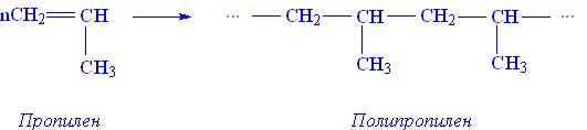 Пропилен получают реакцией. Полимеризация полипропилена формула. Реакция получения полипропилена. Формула структурного звена полипропилена. Полипропилен формула получения.