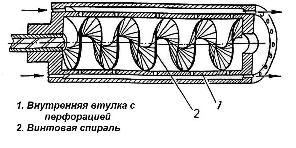 Схема глушителя для оружия