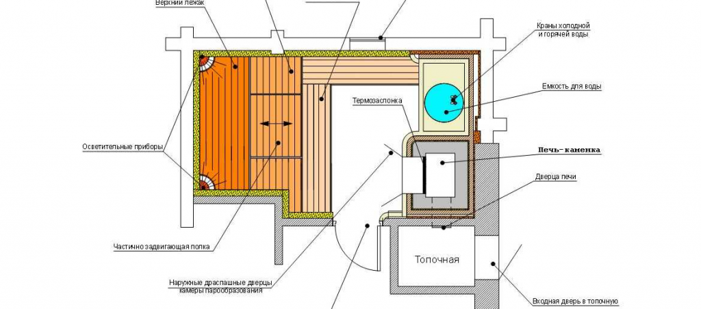 Сауна в доме своими руками пошаговая инструкция с фото для начинающих