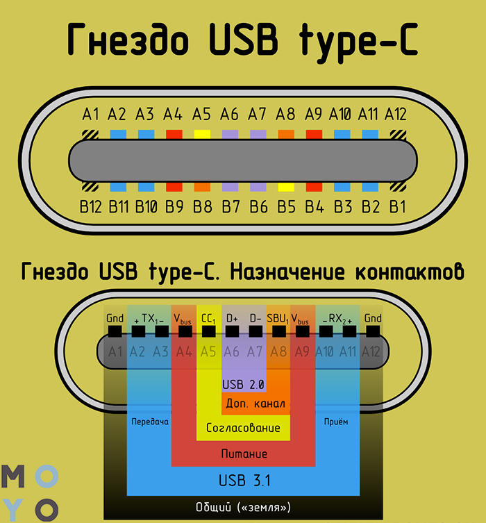 C type matching. Распайка USB 2.0 разъема плюс. Распиновка гнезда Type c для зарядки. USB Type-c распиновка разъема. USB Type-c распайка Micro USB.